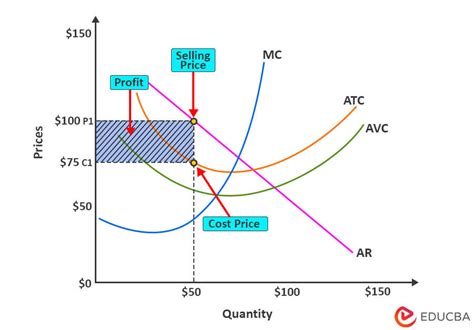 sa360 pricing|Pricing, Quotas, and Limits .
